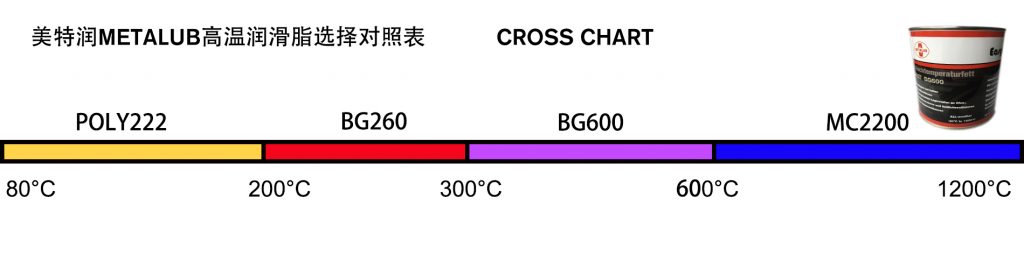 -1024x269 如何选择高温润滑脂
