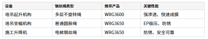建筑塔吊钢丝绳润滑油