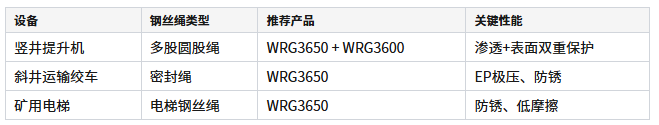 矿山提升